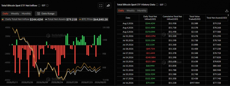 Мнение: снижение волатильности биткоина не означает «затишье»