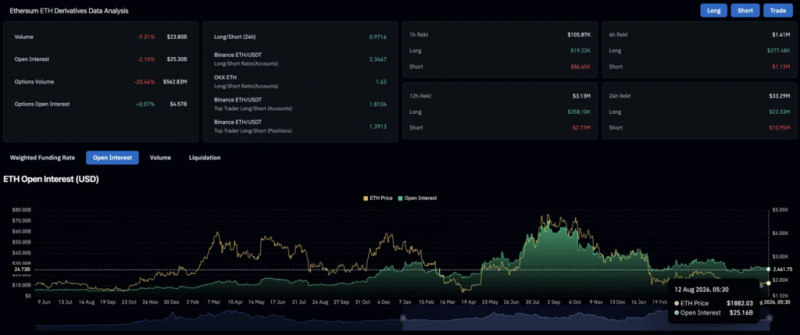 Прогноз цены Ethereum: Приближается ли треугольник ETH до $2,150 или разворот ETF — это тревожный знак?