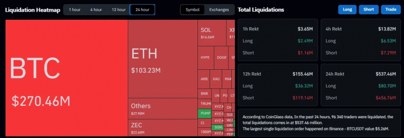 Биткоин протестировал $82 000 на фоне рекордных притоков в ETF